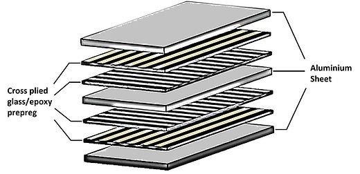 Figure 1: Glass Reinforced Laminate Structure